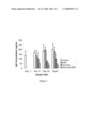 COMBINATION OF BLyS AND/OR APRIL INHIBITION AND IMMUNNOSUPPRESSANTS FOR TREATMENT OF AUTOIMMUNE DISEASE diagram and image