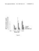 COMBINATION OF BLyS AND/OR APRIL INHIBITION AND IMMUNNOSUPPRESSANTS FOR TREATMENT OF AUTOIMMUNE DISEASE diagram and image