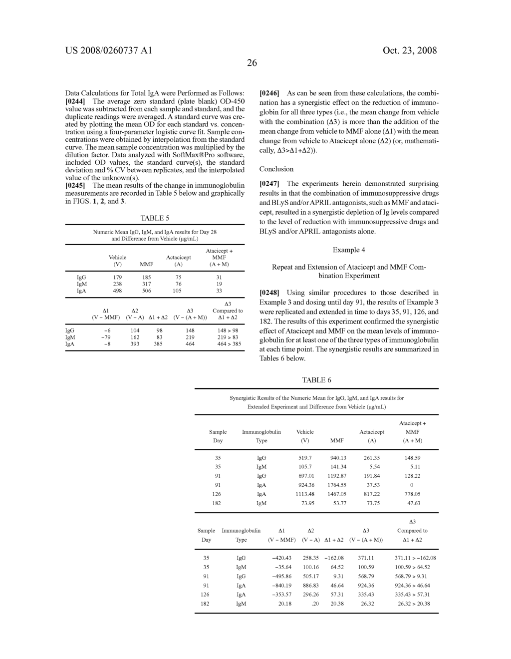 COMBINATION OF BLyS AND/OR APRIL INHIBITION AND IMMUNNOSUPPRESSANTS FOR TREATMENT OF AUTOIMMUNE DISEASE - diagram, schematic, and image 30