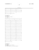 COMBINATION OF BLyS AND/OR APRIL INHIBITION AND IMMUNNOSUPPRESSANTS FOR TREATMENT OF AUTOIMMUNE DISEASE diagram and image