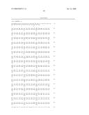 COMBINATION OF BLyS AND/OR APRIL INHIBITION AND IMMUNNOSUPPRESSANTS FOR TREATMENT OF AUTOIMMUNE DISEASE diagram and image