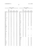 G PROTEIN COUPLED RECEPTORS AND USES THEREOF diagram and image