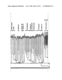 G PROTEIN COUPLED RECEPTORS AND USES THEREOF diagram and image