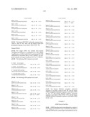 G PROTEIN COUPLED RECEPTORS AND USES THEREOF diagram and image