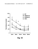 G PROTEIN COUPLED RECEPTORS AND USES THEREOF diagram and image