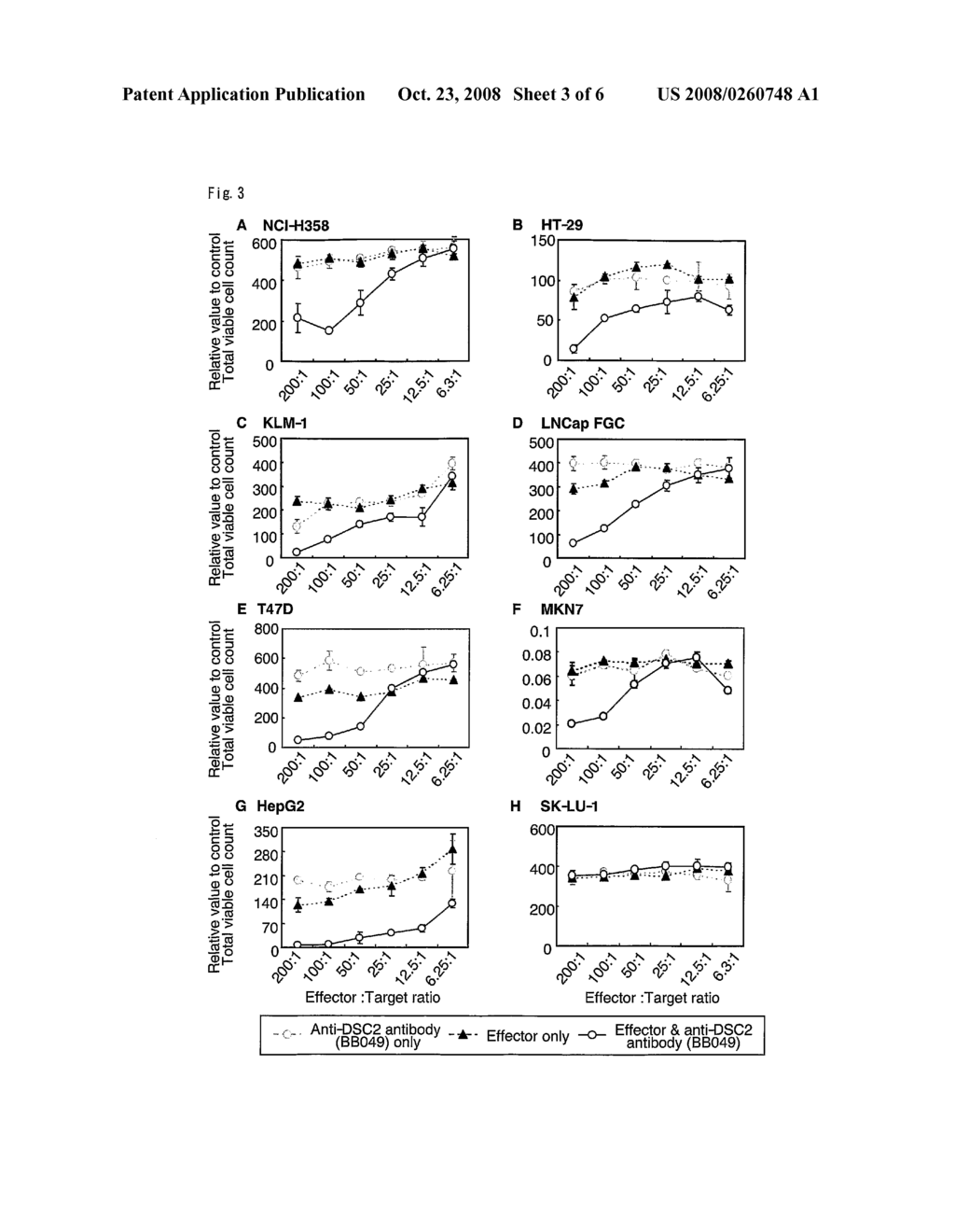 Methods for Damaging Cells Using Effector Function of Anti-Dsc2 Antibody - diagram, schematic, and image 04