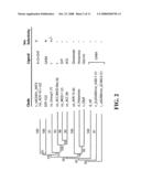 Polynucleotides Encoding Acetylcholine-Gated Chloride Channel Subunits of Caenorhabditis Elegans diagram and image