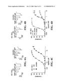 Polynucleotides Encoding Acetylcholine-Gated Chloride Channel Subunits of Caenorhabditis Elegans diagram and image