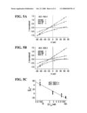 Polynucleotides Encoding Acetylcholine-Gated Chloride Channel Subunits of Caenorhabditis Elegans diagram and image