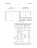 Polynucleotides Encoding Acetylcholine-Gated Chloride Channel Subunits of Caenorhabditis Elegans diagram and image