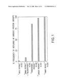 REPLIKIN PEPTIDES AND USES THEREOF diagram and image