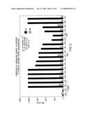 REPLIKIN PEPTIDES AND USES THEREOF diagram and image