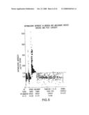 REPLIKIN PEPTIDES AND USES THEREOF diagram and image