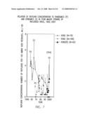 REPLIKIN PEPTIDES AND USES THEREOF diagram and image