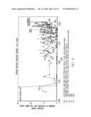 REPLIKIN PEPTIDES AND USES THEREOF diagram and image