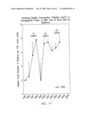 REPLIKIN PEPTIDES AND USES THEREOF diagram and image