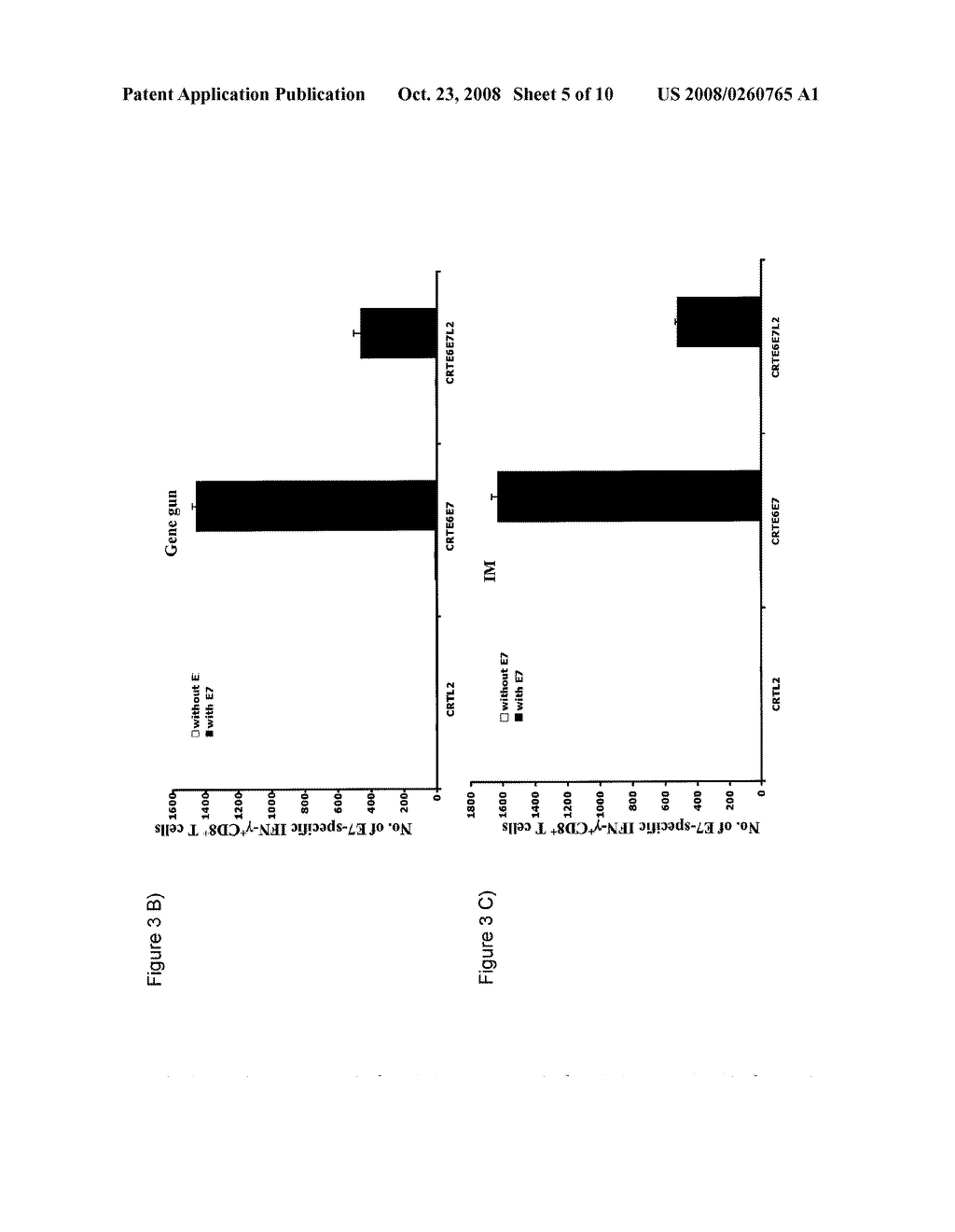 HPV DNA Vaccines and Methods of Use Thereof - diagram, schematic, and image 06