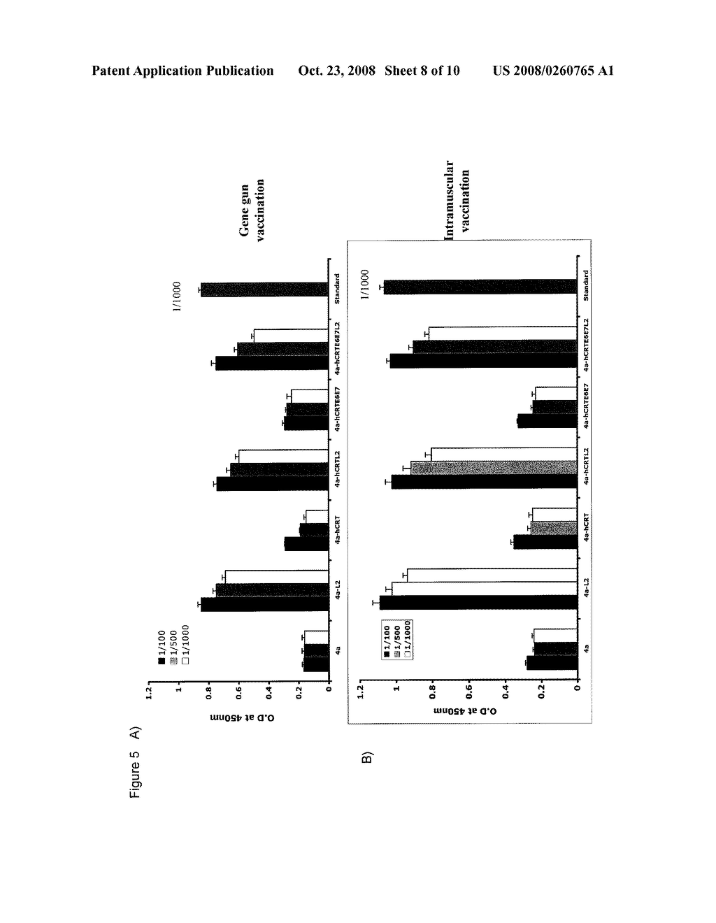 HPV DNA Vaccines and Methods of Use Thereof - diagram, schematic, and image 09