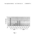 Use of Tellurium Compounds as Adjuvants diagram and image