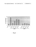 Use of Tellurium Compounds as Adjuvants diagram and image