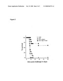 Preparation of Salmonella Broad-Spectrum Vaccines diagram and image