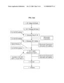 USE OF A PCV2 IMMUNOGENIC COMPOSITION FOR LESSENING CLINICAL SYMPTOMS IN PIGS diagram and image