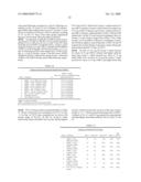 USE OF A PCV2 IMMUNOGENIC COMPOSITION FOR LESSENING CLINICAL SYMPTOMS IN PIGS diagram and image