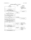 PROTEOSOME INFLUENZA VACCINE diagram and image