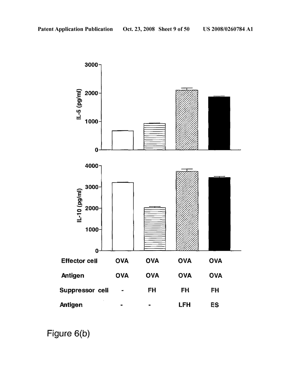 Compositions and Methods for Modulating an Immune Response - diagram, schematic, and image 10