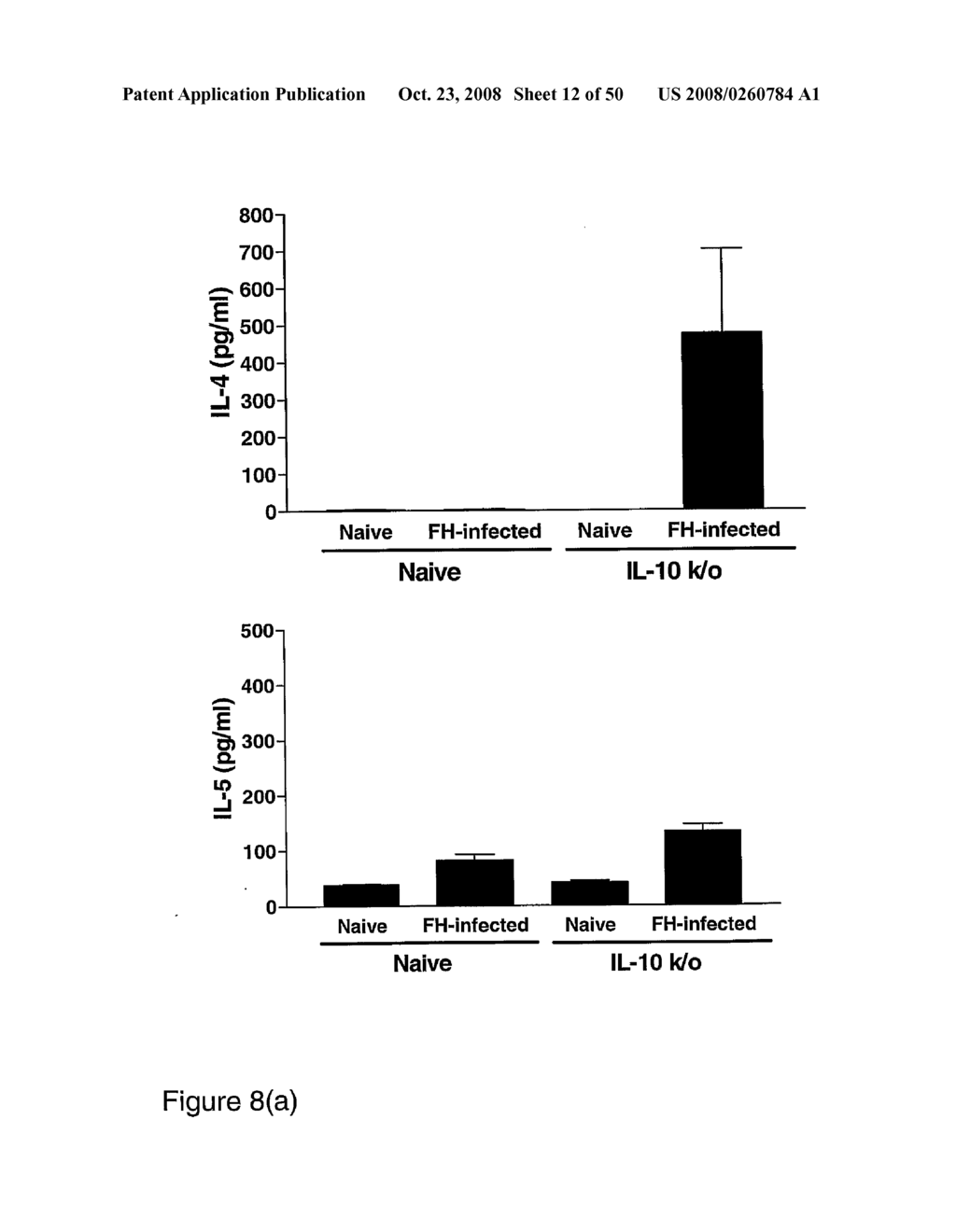 Compositions and Methods for Modulating an Immune Response - diagram, schematic, and image 13