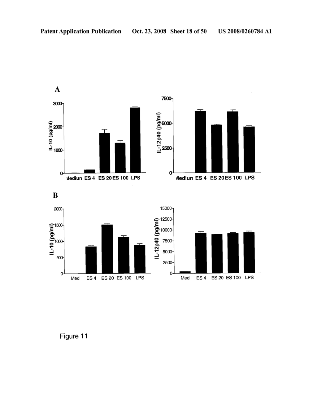 Compositions and Methods for Modulating an Immune Response - diagram, schematic, and image 19