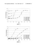 SUSTAINED RELEASE INTRAOCULAR IMPLANTS AND METHODS FOR PREVENTING RETINAL DYSFUNCTION diagram and image