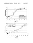 SUSTAINED RELEASE INTRAOCULAR IMPLANTS AND METHODS FOR PREVENTING RETINAL DYSFUNCTION diagram and image