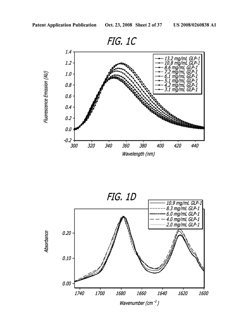 GLUCAGON-LIKE PEPTIDE 1 (GLP-1) PHARMACEUTICAL FORMULATIONS - diagram, schematic, and image 03