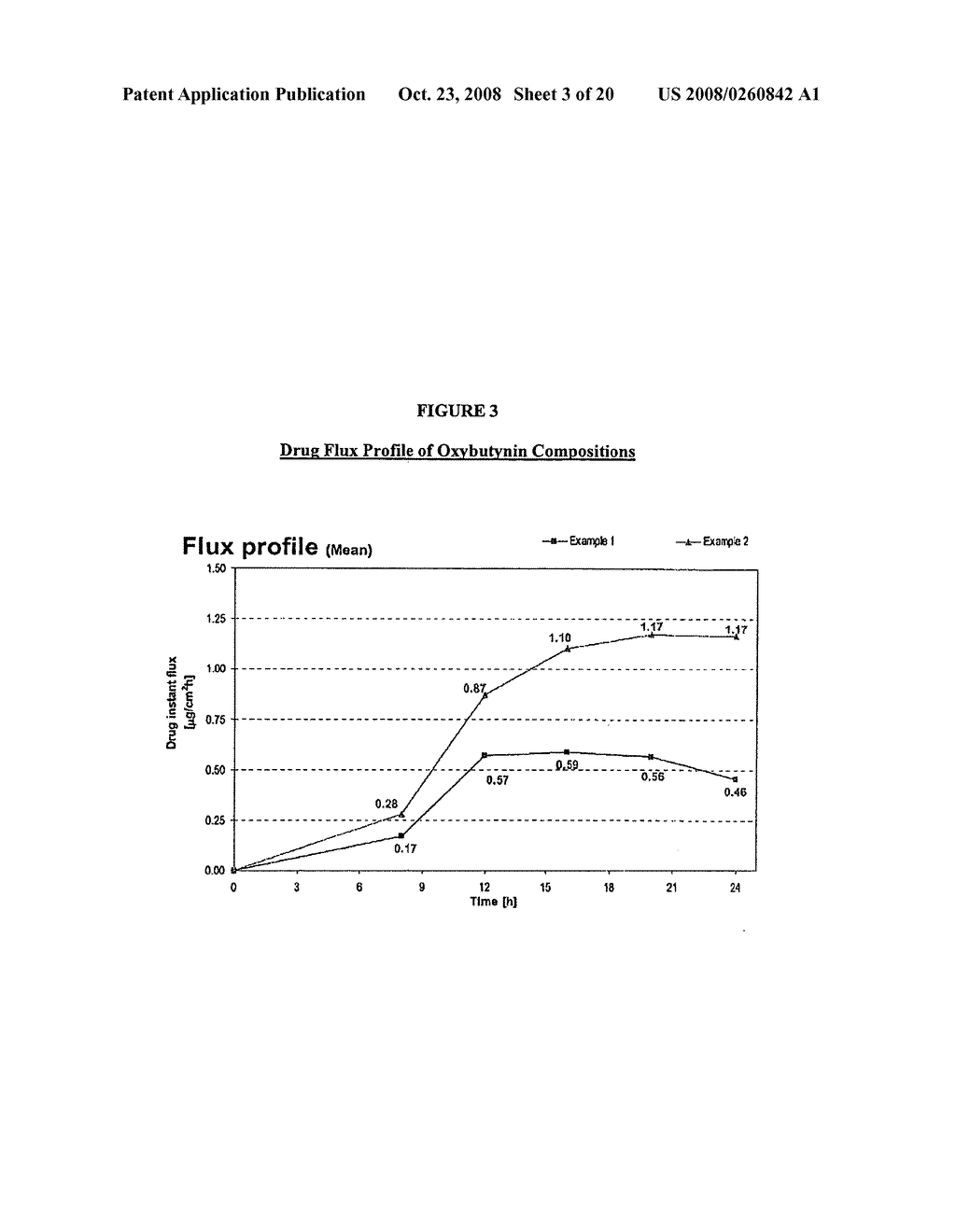 PERMEATION ENHANCING COMPOSITIONS FOR ANTICHOLINERGIC AGENTS - diagram, schematic, and image 04