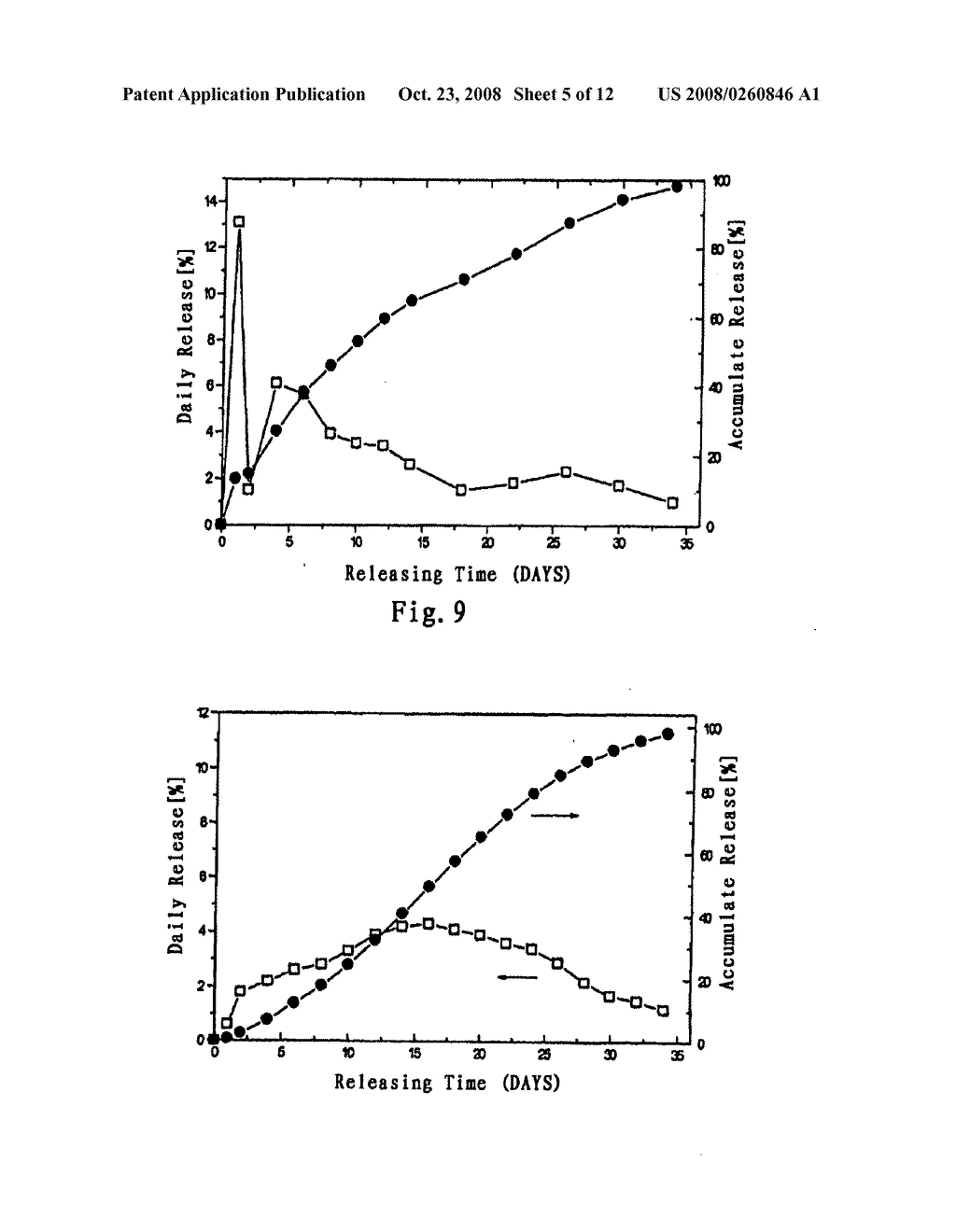 Long Acting Sustained-Release Formulation Containing Dopamine Receptor Agonist and the Preparation Method Thereof - diagram, schematic, and image 06