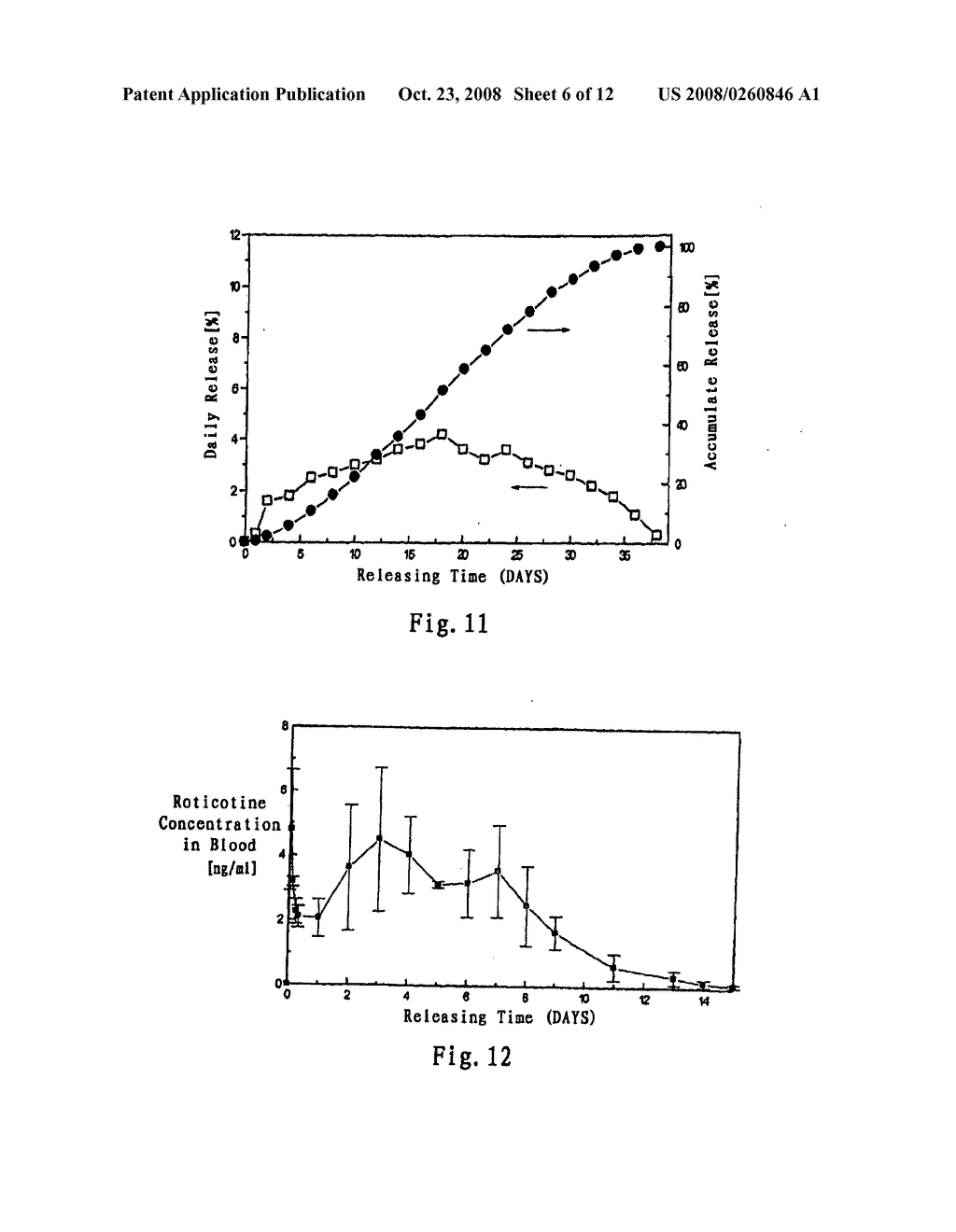 Long Acting Sustained-Release Formulation Containing Dopamine Receptor Agonist and the Preparation Method Thereof - diagram, schematic, and image 07