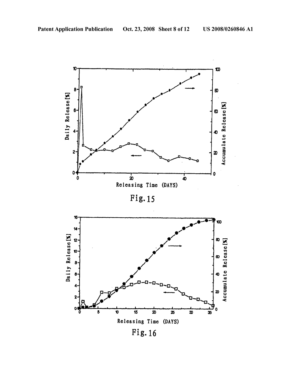 Long Acting Sustained-Release Formulation Containing Dopamine Receptor Agonist and the Preparation Method Thereof - diagram, schematic, and image 09