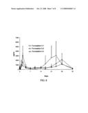 Polymer-Based Sustained Release Device diagram and image