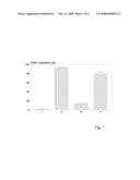 Sirna Molecules for the Treatment of Blood Vessels diagram and image