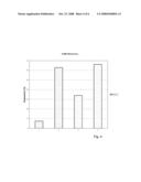 Sirna Molecules for the Treatment of Blood Vessels diagram and image