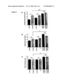 Modulating Lymphatic Function diagram and image