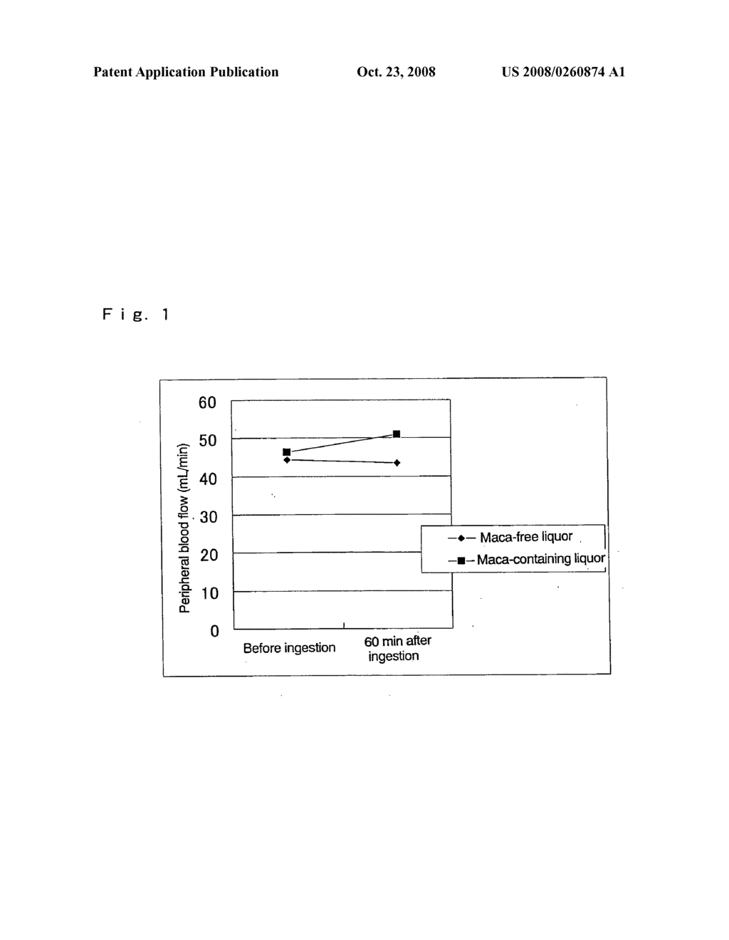 Peripheral Blood Flow-Improving Composition - diagram, schematic, and image 02