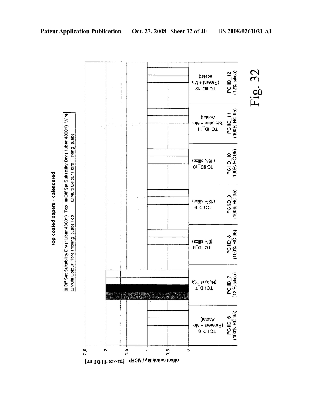 Coated Paper for Sheet-Fed Offset Printing - diagram, schematic, and image 33