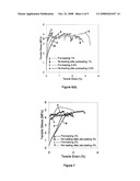 ENGINEERED SELF HEALING CEMENTITIOUS COMPOSITES diagram and image