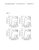 AMORPHOUS SEMICONDUCTING AND CONDUCTING TRANSPARENT METAL OXIDE THIN FILMS AND PRODUCTION THEREOF diagram and image