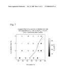 AMORPHOUS SEMICONDUCTING AND CONDUCTING TRANSPARENT METAL OXIDE THIN FILMS AND PRODUCTION THEREOF diagram and image