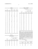 AMORPHOUS SEMICONDUCTING AND CONDUCTING TRANSPARENT METAL OXIDE THIN FILMS AND PRODUCTION THEREOF diagram and image