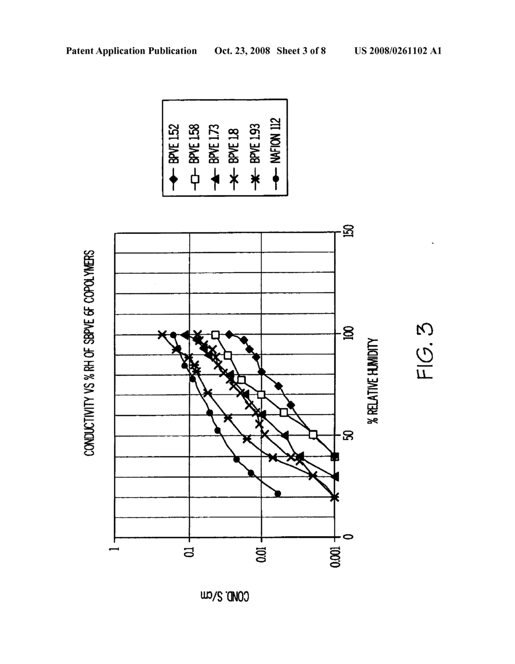 SULFONATED-PERFLUOROCYCLOBUTANE POLYELECTROLYTE MEMBRANES FOR FUEL CELLS - diagram, schematic, and image 04