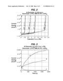 Non-Aqueous Electrochemical Cells diagram and image